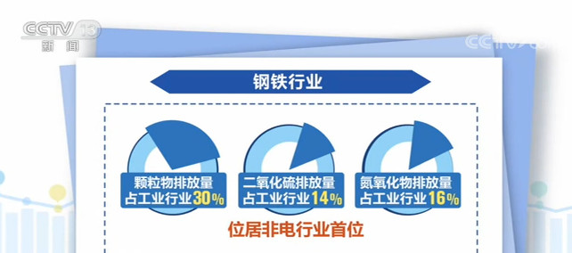 上市券商连续两个季度净利润环比正增长预示行业已触底反弹？还有五大亮点值得关注