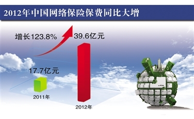 上市公司半年报显示汽车行业业绩较快增长